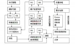 無塵擦拭布生產(chǎn)流程