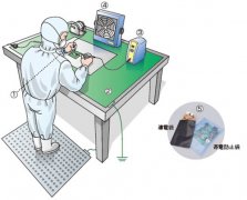 防靜電管理的基本方法是什么？